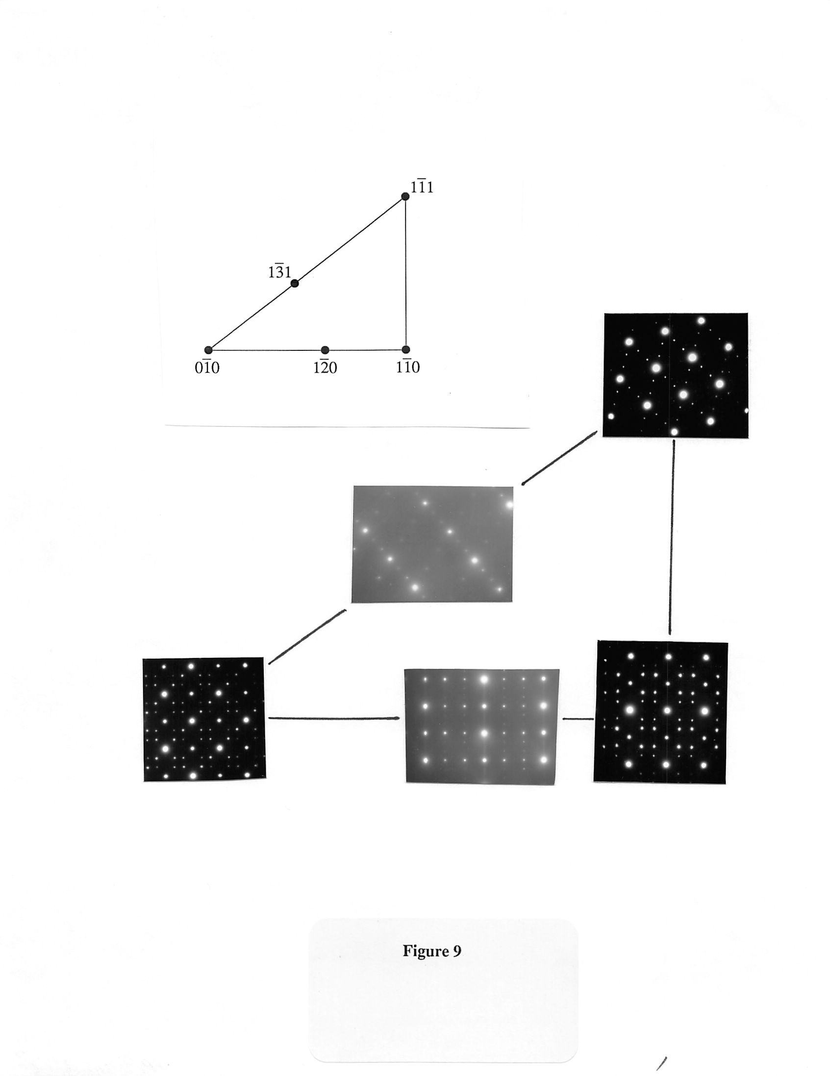 Electron beam diffraction patterns of TiNi in different orientations